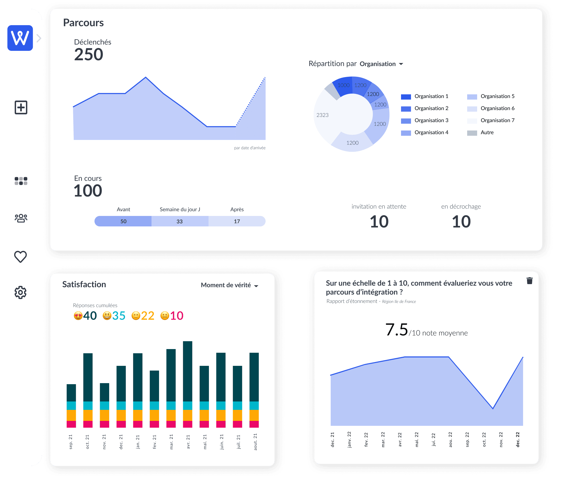 Dashboard onboarding workelo