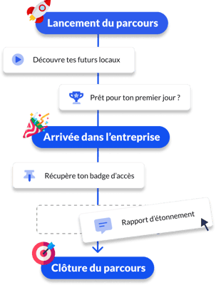 Parcours onboarding